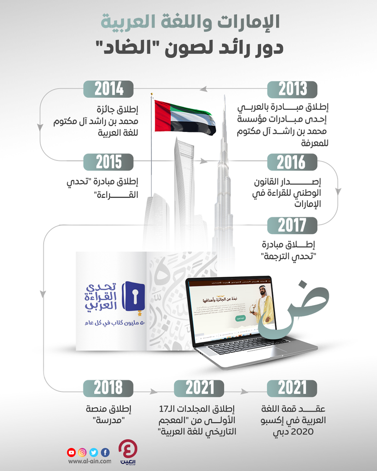 جهود إماراتية متواصلة لتعزيز حضور اللغة العربية