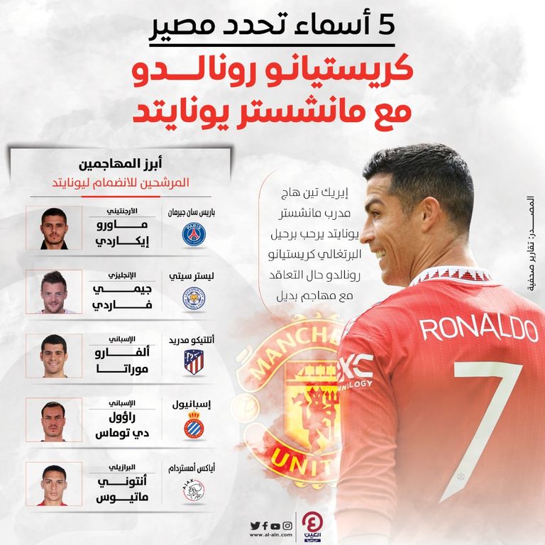 5 أسماء تحدد مصير كريستيانو رونالدو مع مانشستر يونايتد كريستيانو رونالدو نجم مانشستر يونايتد