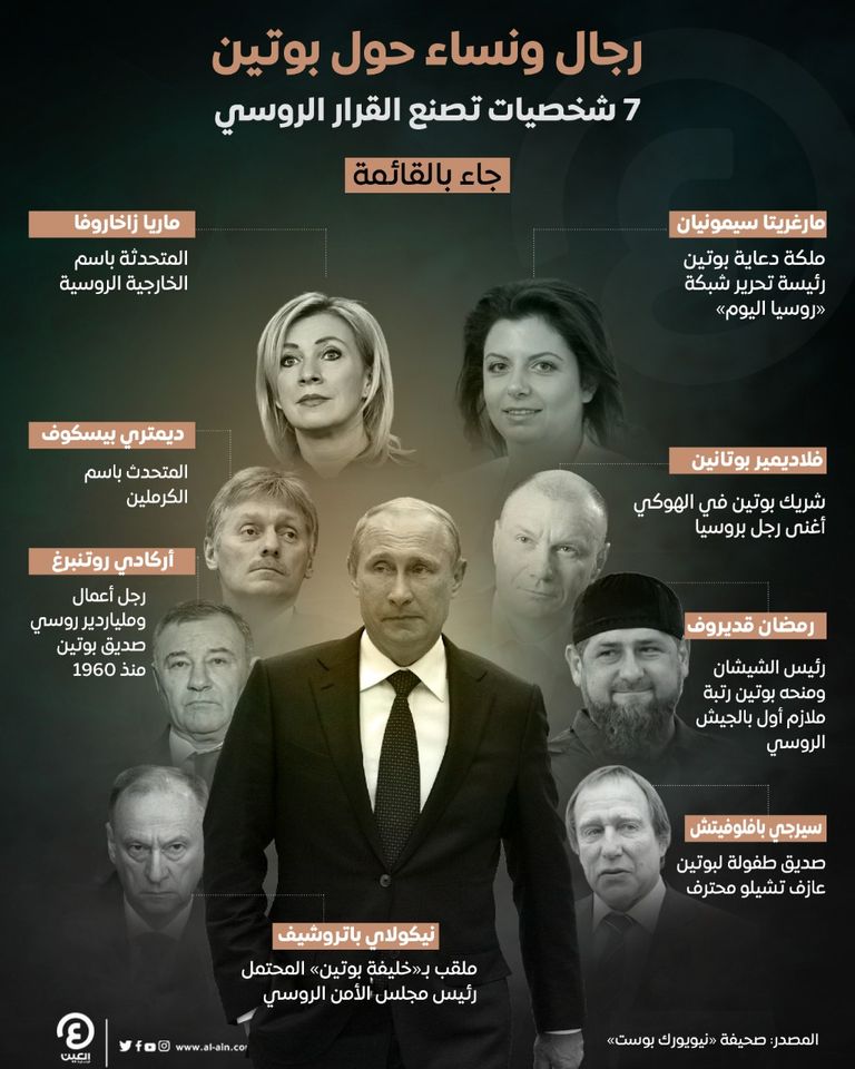 رجال ونساء حول بوتين يصنعون القرار السياسي في روسيا رجال ونساء حول بوتين