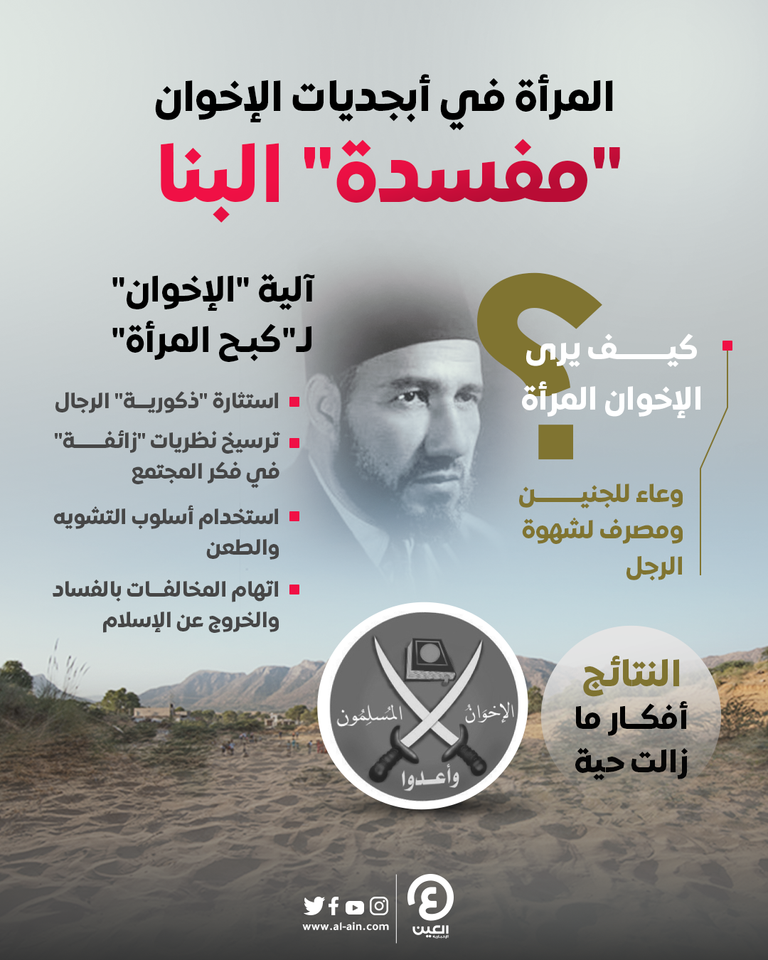 المرأة في أبجديات الإخوان.. "مفسدة" البنا شعار جماعة الإخوان وصورة مؤسسها حسن البنا