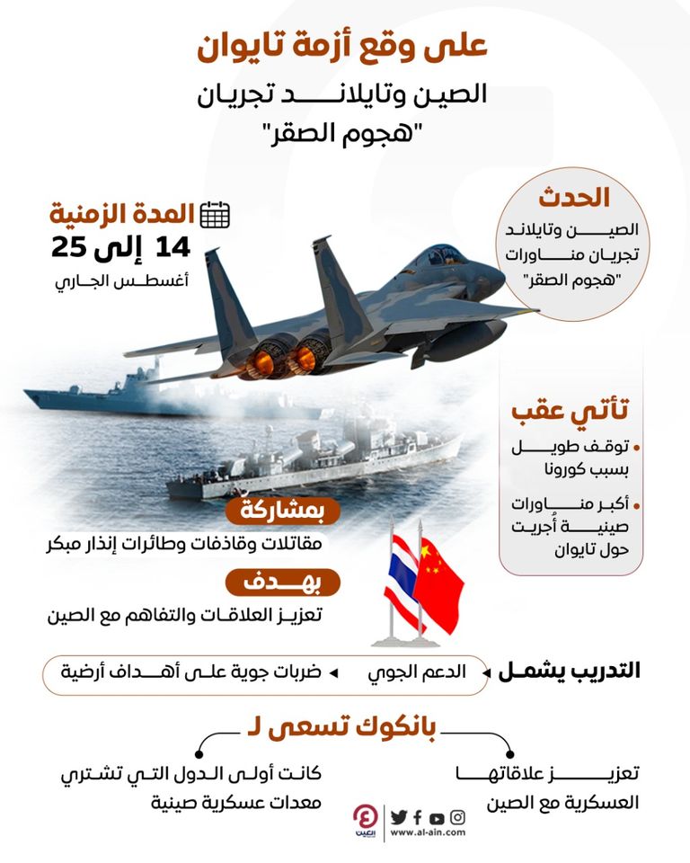 الصين وتايلند في "هجوم الصقر" مقاتلات صينية تايلاندية تجري تدريبات مشتركة- أرشيفية