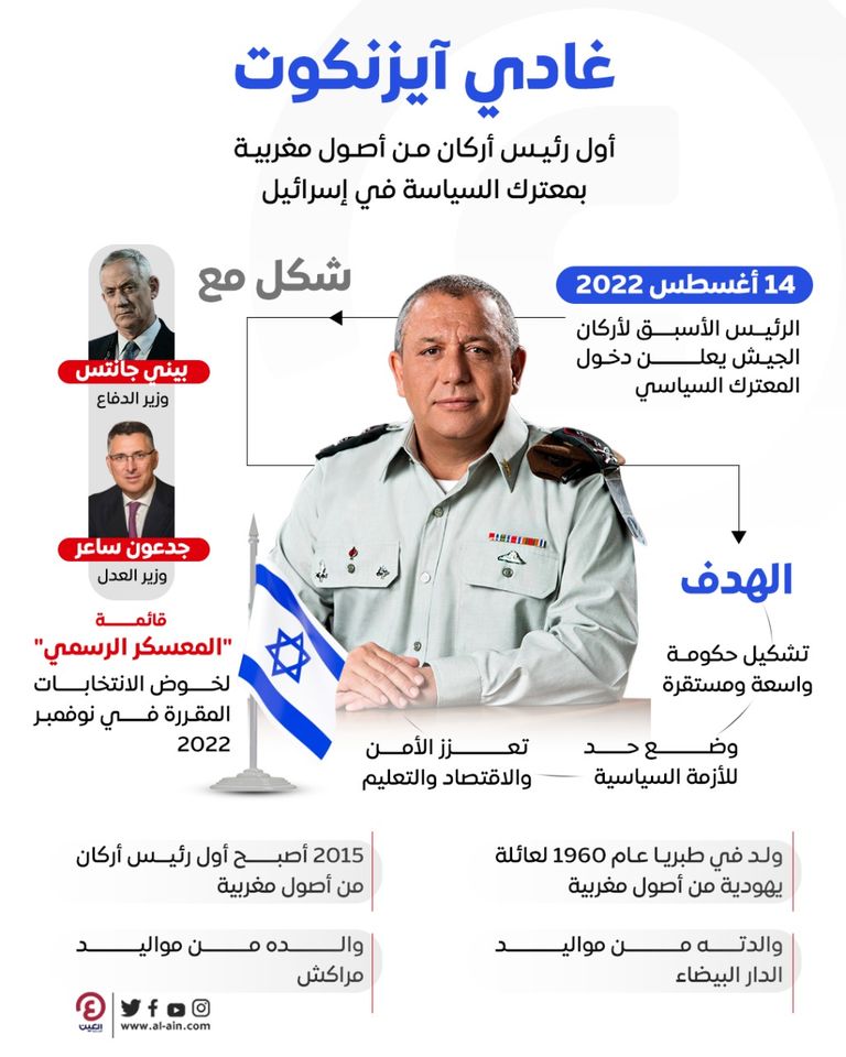 أول رئيس أركان إسرائيلي من أصول مغربية يدخل معترك السياسة غادي آيزنكوت-أرشيفية