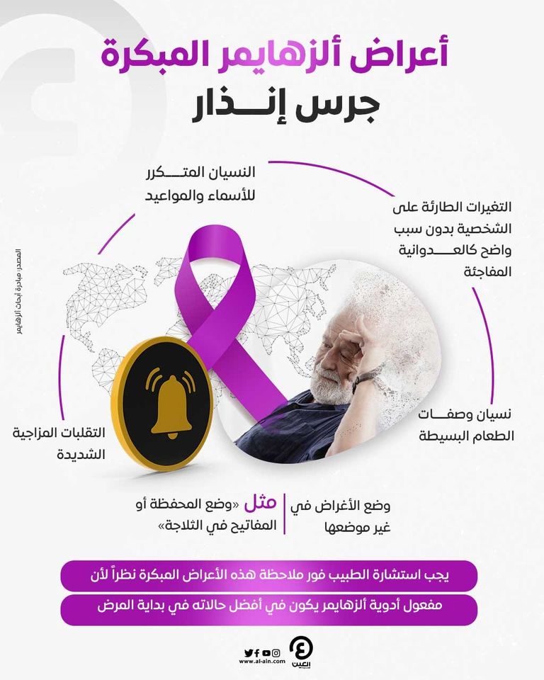 أعراض ألزهايمر المبكرة.. جرس إنذار