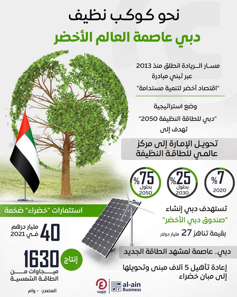 دبي عاصمة عالمية للاقتصاد الأخضر