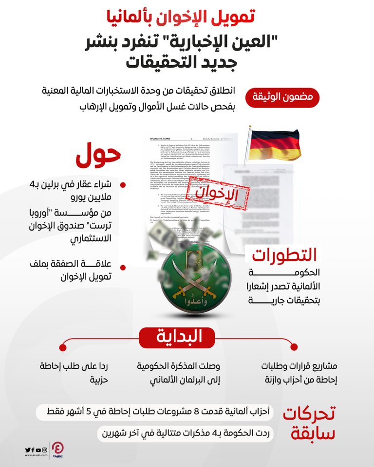 ضغوط كبيرة على الإخوان في ألمانيا
