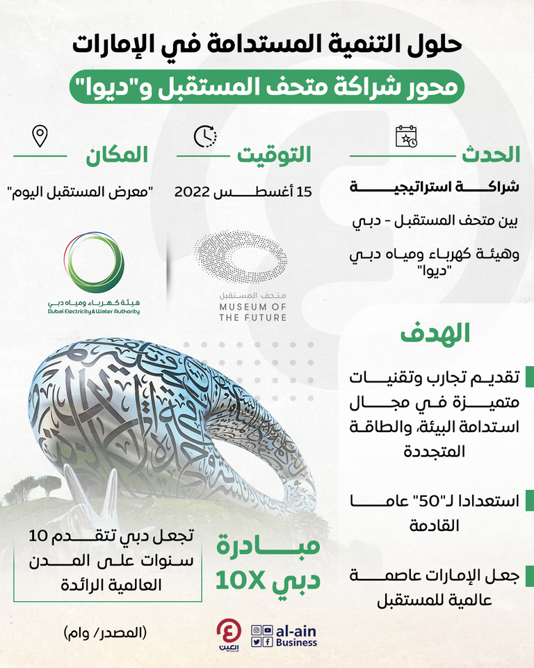 حلول التنمية المستدامة بالإمارات.. محور شراكة متحف المستقبل و