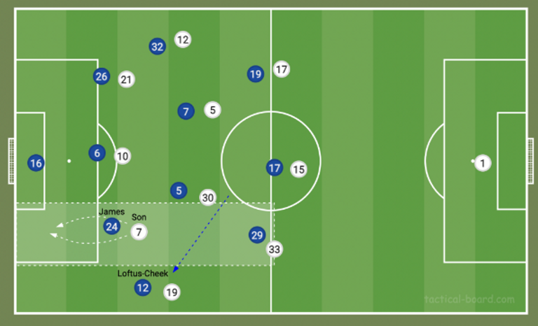 توماس توخيل مدرب تشيلسي