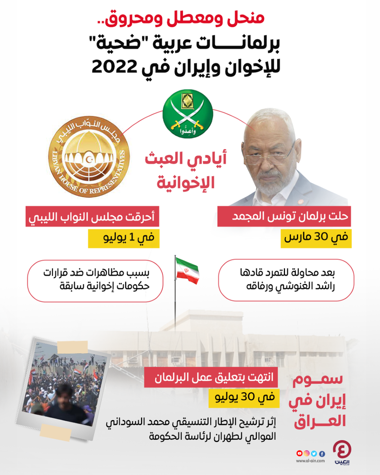  3 برلمانات عربية لم تنج من الإخوان وإيران