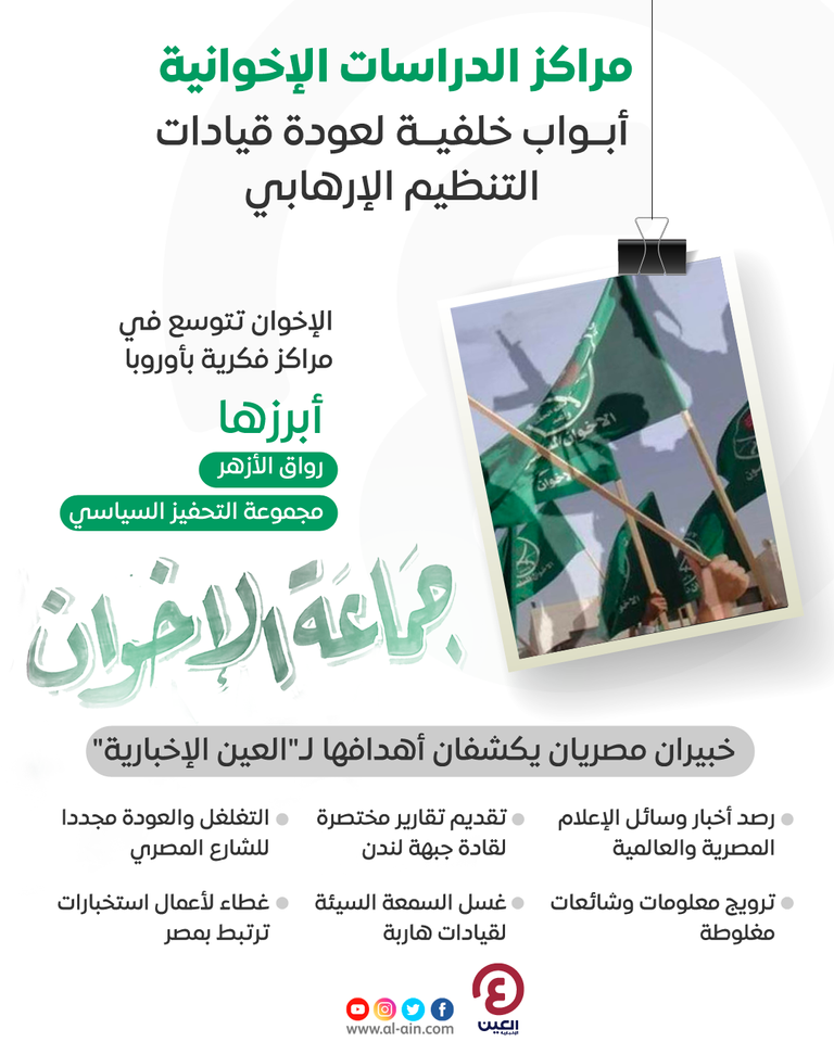 خفايا مراكز الدراسات الإخوانية.. أهداف مزدوجة ومشبوهة