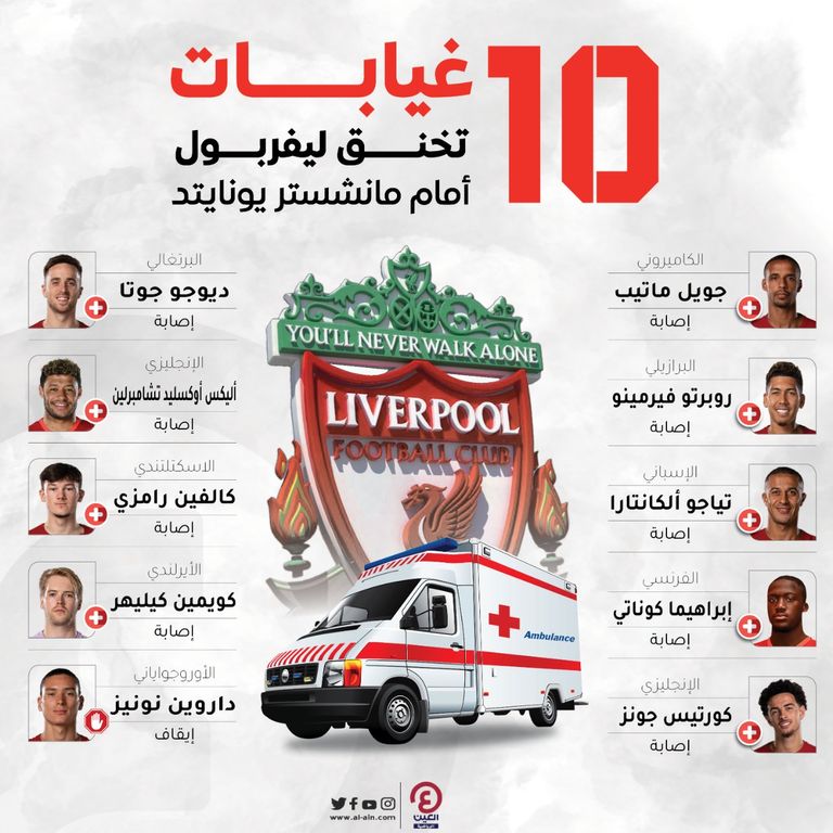 غيابات ليفربول يورجن كلوب مدرب ليفربول