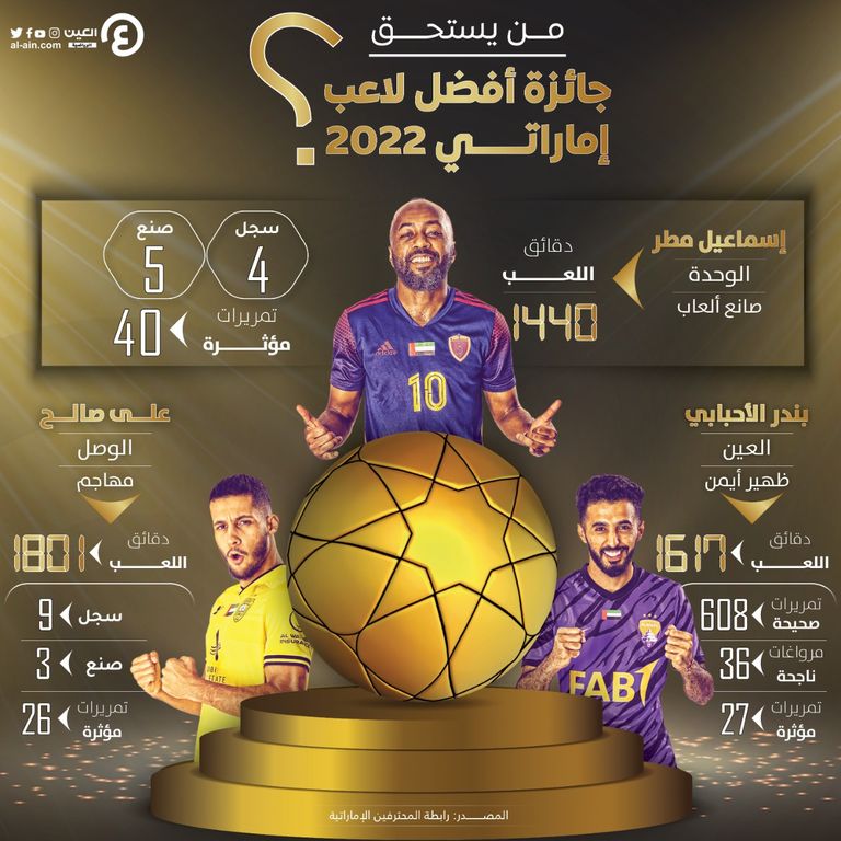 منافسة ثلاثية على الكرة الذهبية الإماراتية