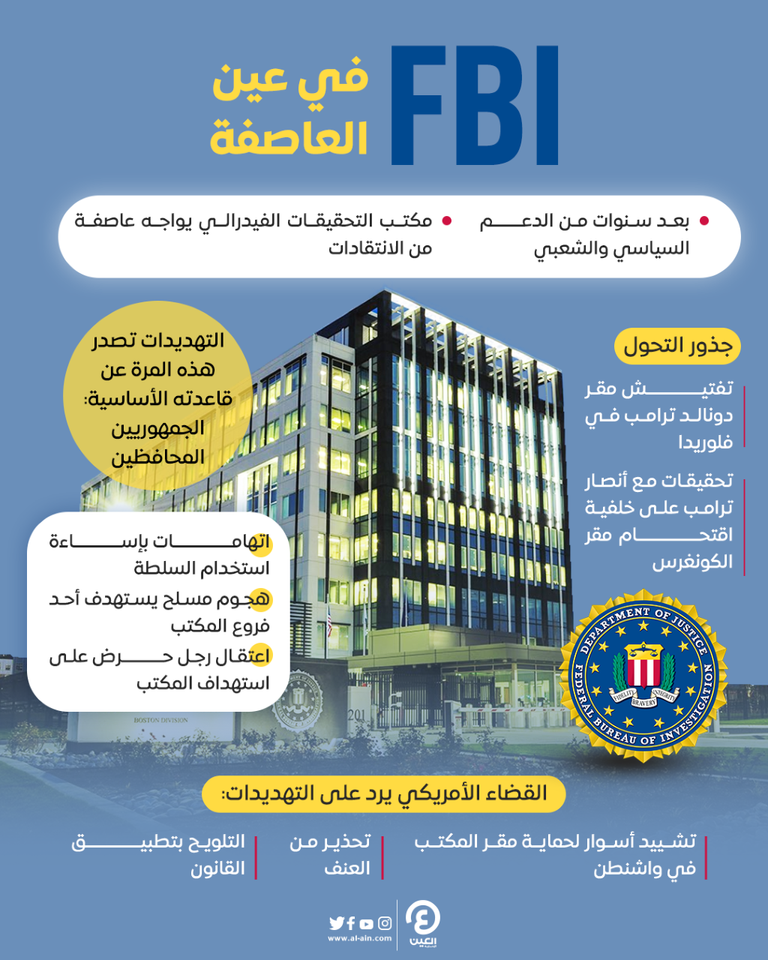 درع الأمريكيين السري محاصر بـ