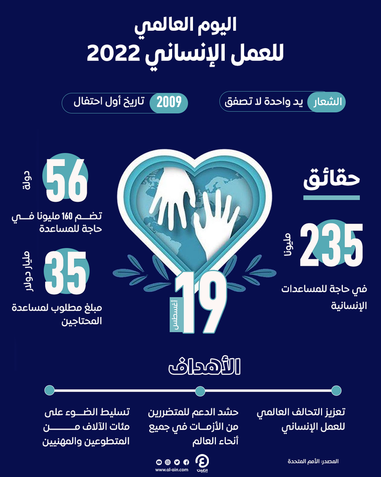 علم دولة الإمارات