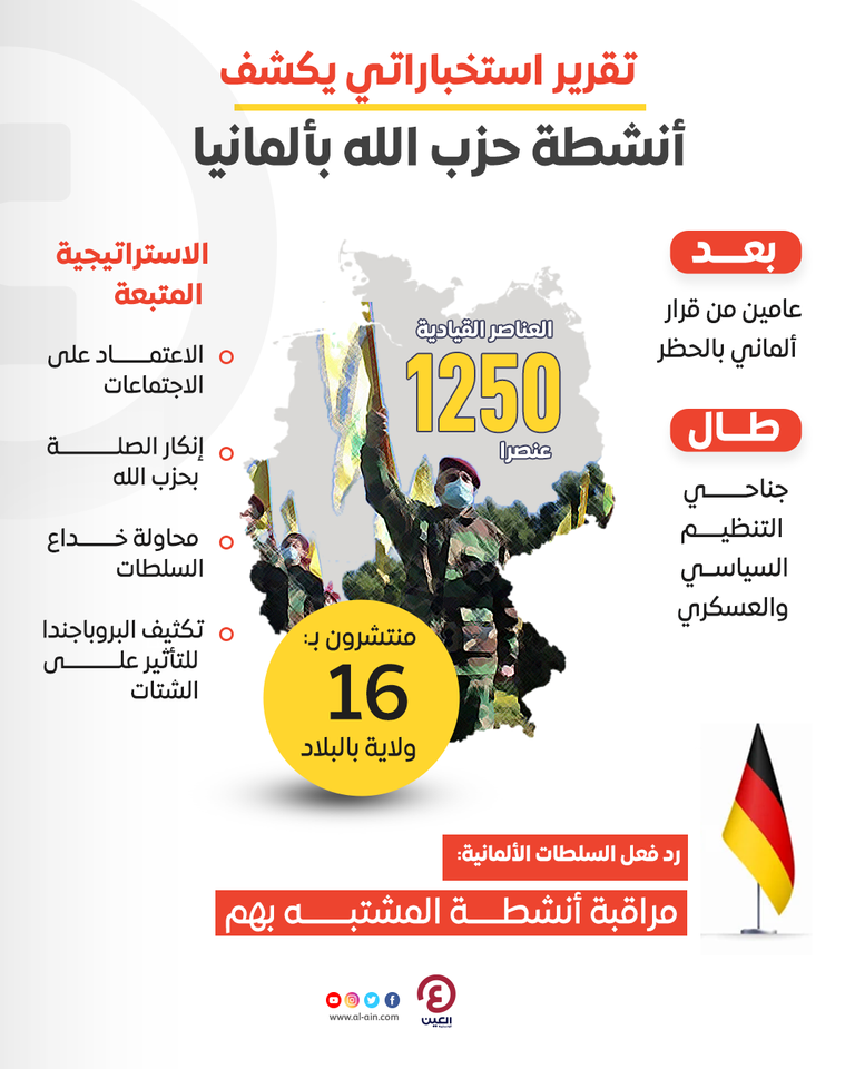 مقاتلون من حزب الله