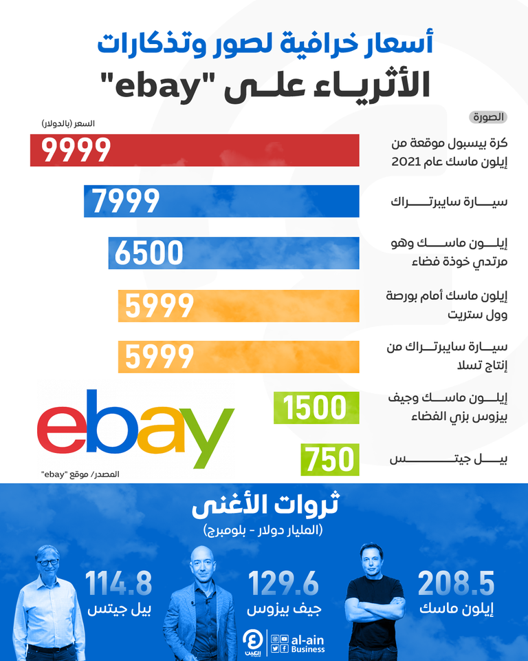 قائمة أسعار صور الأثرياء على 