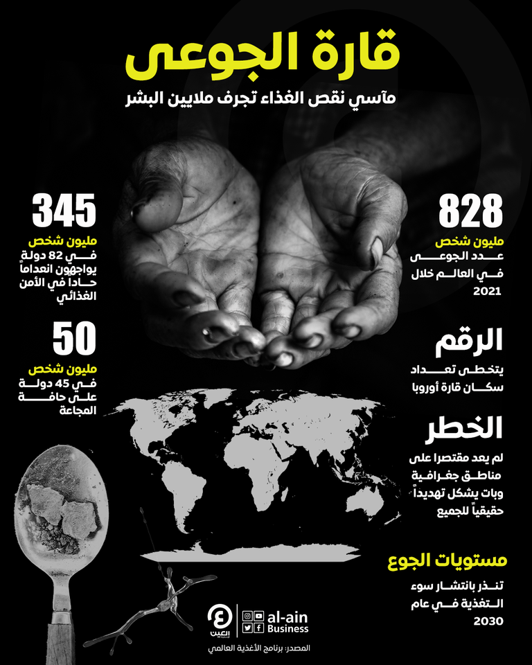 شبح الجوع يهدد العديد من مناطق العالم