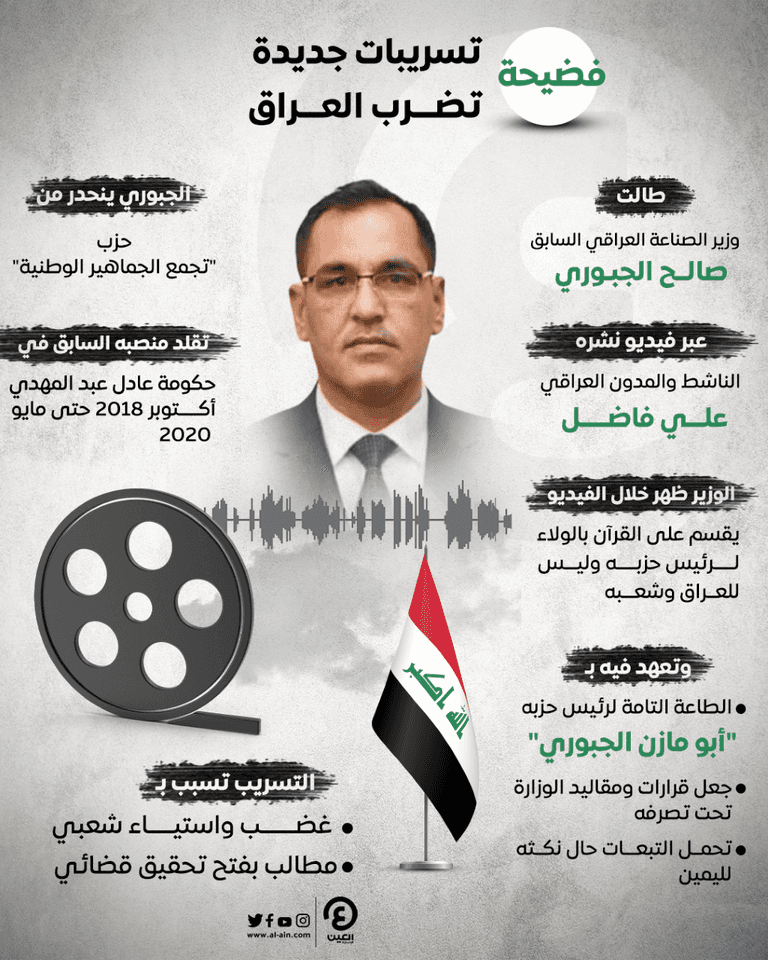 فضيحة تسريبات جديدة تضرب العراق