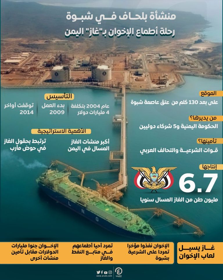 قوة عسكرية من ألوية العمالقة باتجاه مدينة عتق عاصمة شبوة - أرشيفية