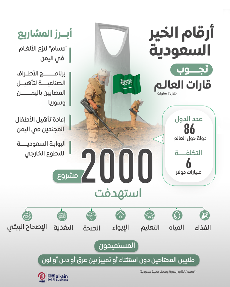 أعمال إغاثية سعودية