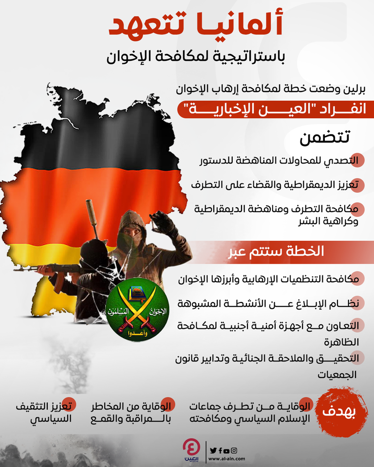 الإخوان تتعرض لضغوط متزايدة في ألمانيا