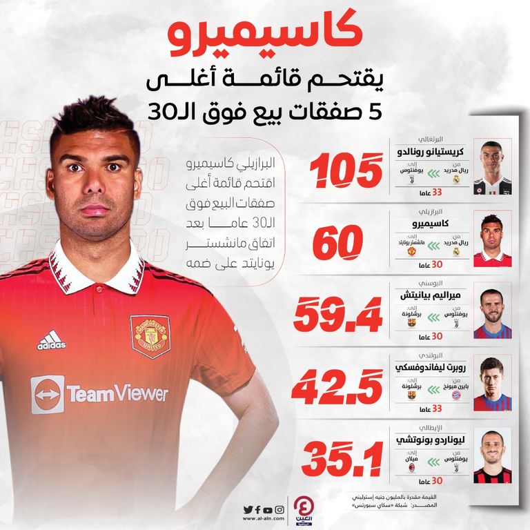 كاسيميرو لاعب مانشستر يونايتد الجديد