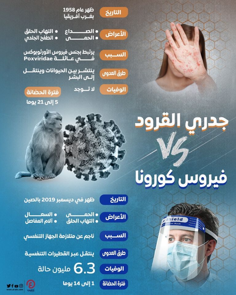 مريض مصاب بجدري القرود