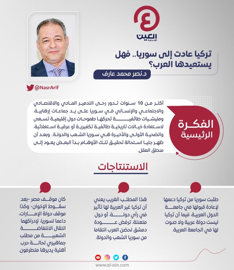 د. نصر محمد عارف