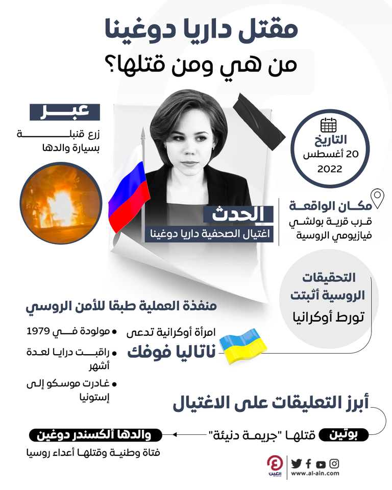 داريا دوغينا