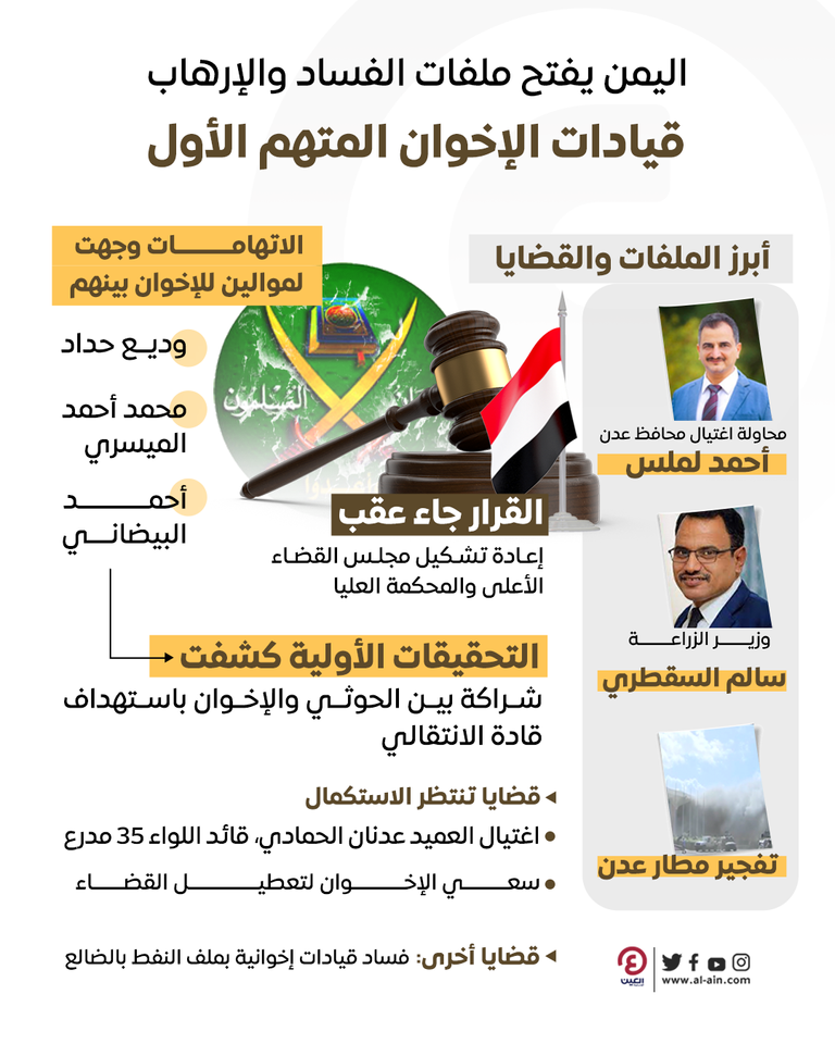 اليمن يفتح ملفات الفساد والإرهاب ويلاحق قيادات الإخوان