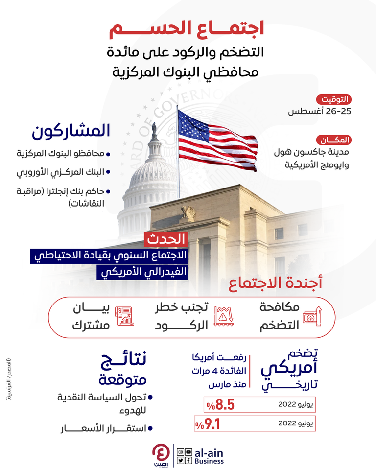 البنك المركزي الأمريكي