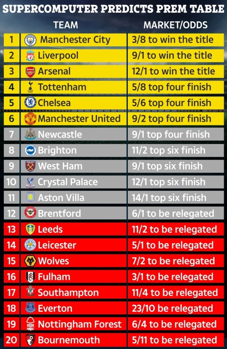 ترتيب فرق الدوري الإنجليزي