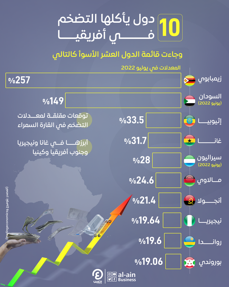 توقعات مقلقة للتضخم في أفريقيا