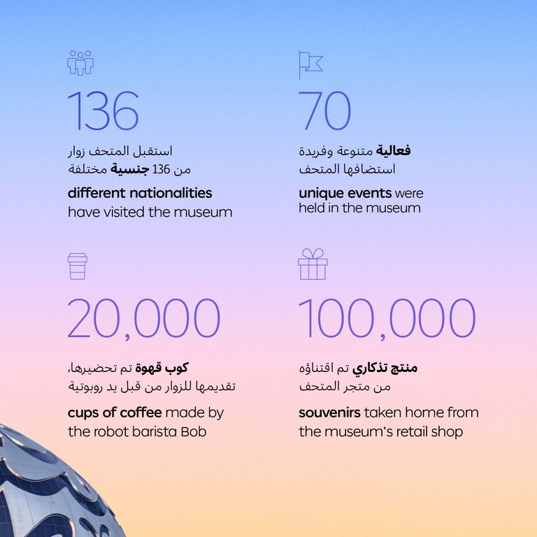 متحف المستقبل.. مركز إشعاع علمي وحضاري