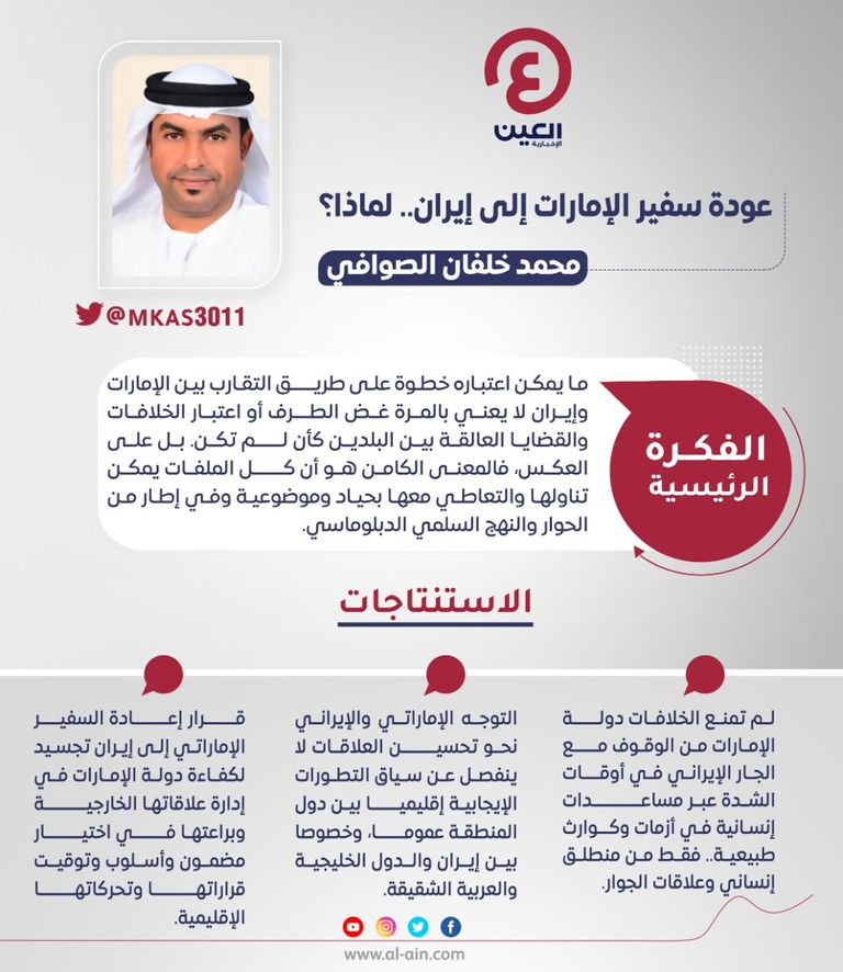 محمد خلفان الصوافي