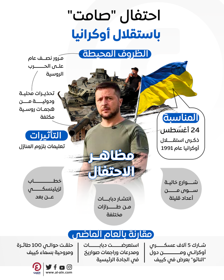 زيلينسكي بين الاستقلال الماضي والحالي