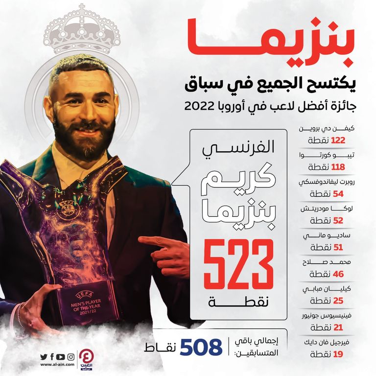 كريم بنزيما