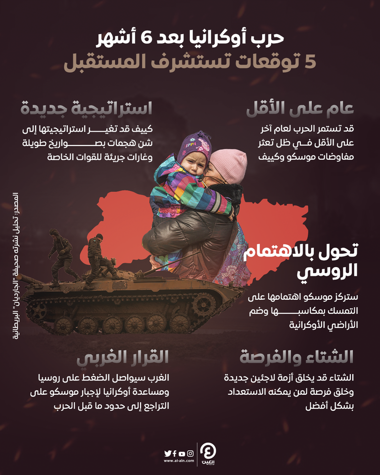 حرب أوكرانيا بعد 6 أشهر.. 5 توقعات تستشرف المستقبل حرب أوكرانيا قد تطول لعام آخر