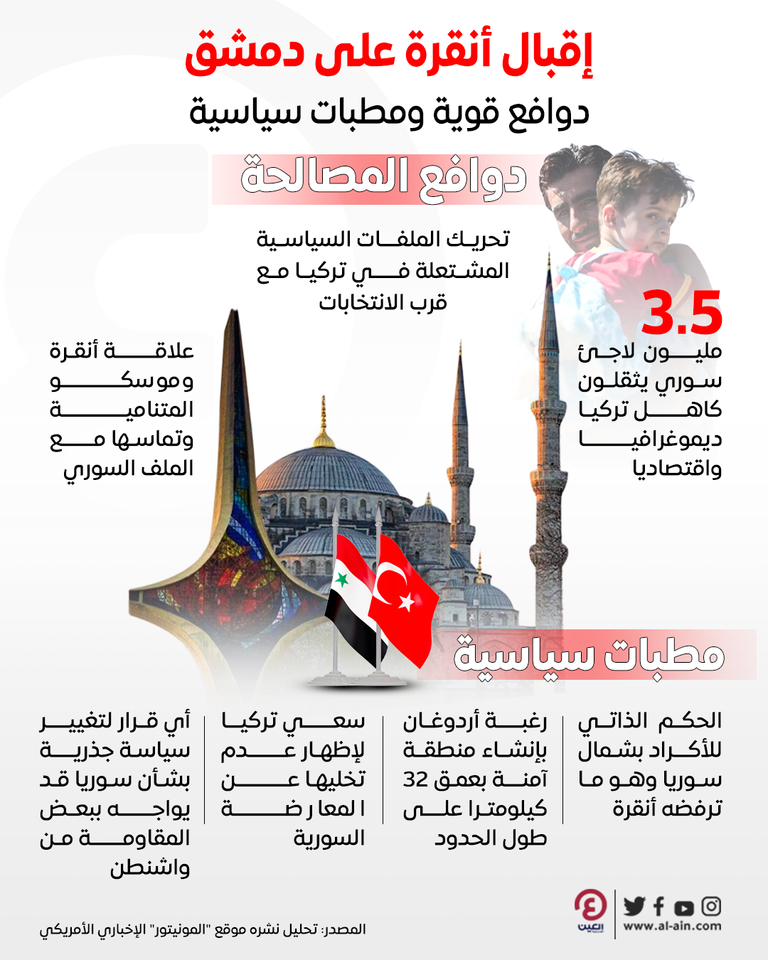 إقبال تركي نحو سوريا إقبال تركي على إعادة العلاقات مع سوريا