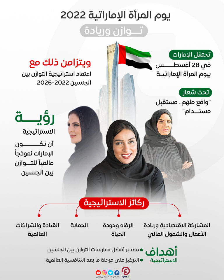 المرأة الإماراتية شكلت حضورا لافتا في المشهد الثقافي- أرشيفية