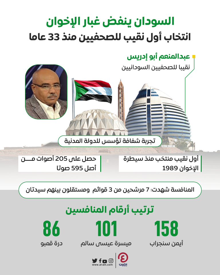 عبد المنعم أبو إدريس نقيب الصحفيين المنتخب