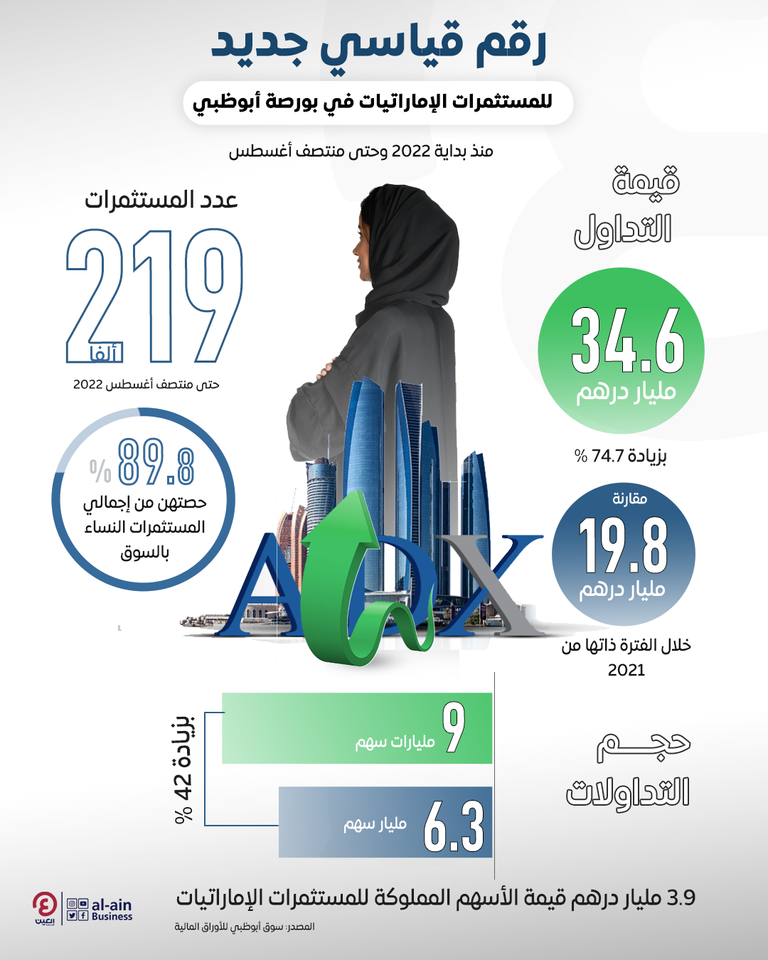 سوق أبوظبي للأوراق المالية - أرشيفية