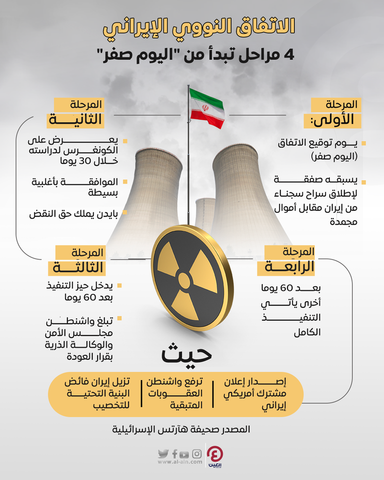 صحيفة إسرائيلية تكشف مراحل اتفاق إيران النووي بعد 
