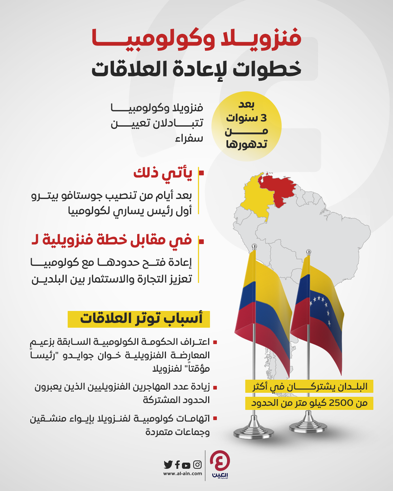 علما فنزويلا وكولومبيا