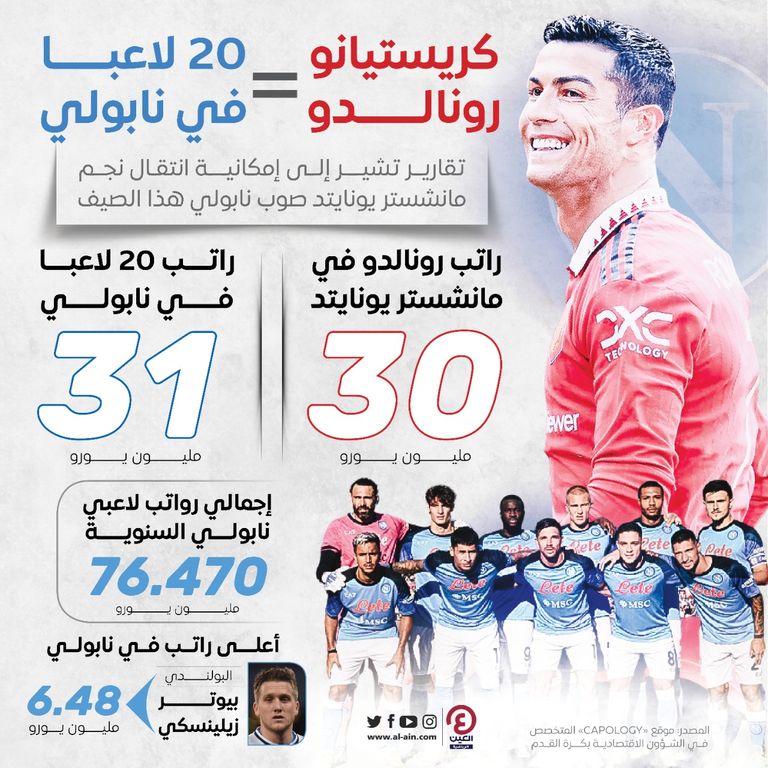 كريستيانو رونالدو نجم مانشستر يونايتد الإنجليزي