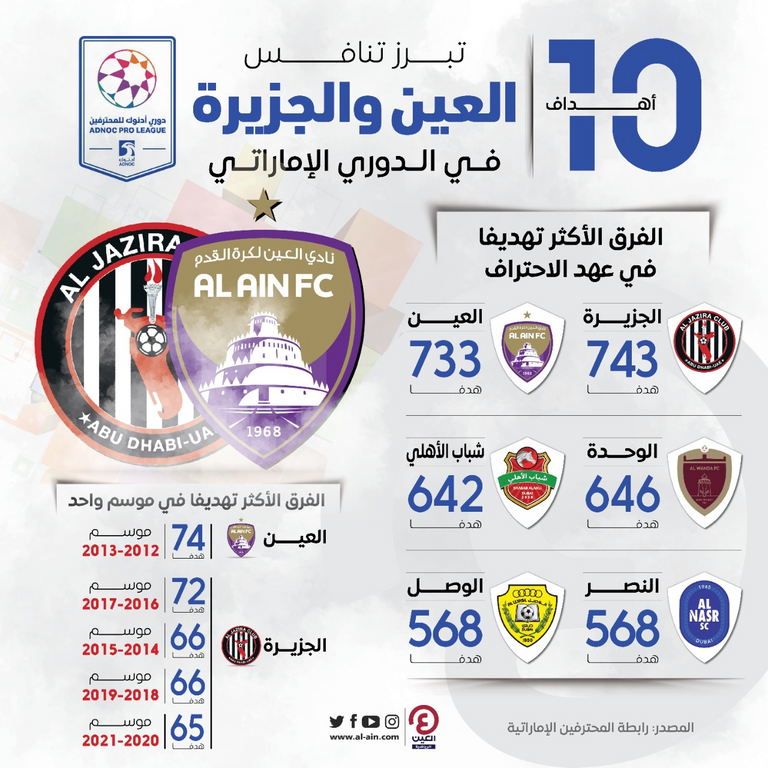 من مباراة بين العين والجزيرة - أرشيفية