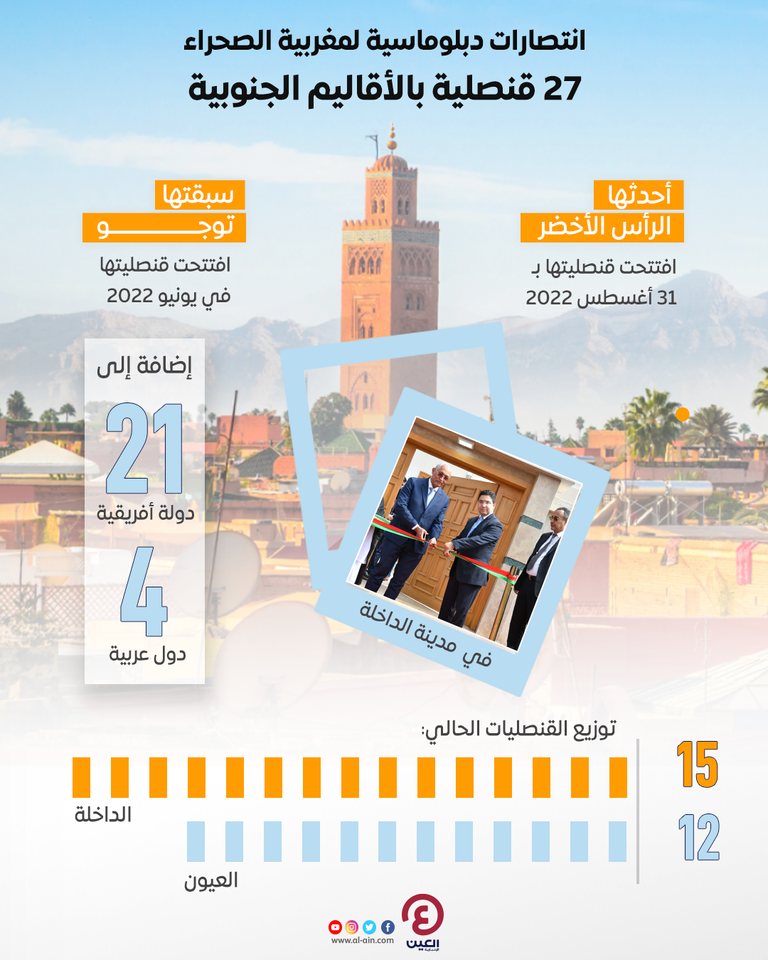 جانب من افتتاح قنصلية الرأس الأخضر في الداخلة جنوب المغرب