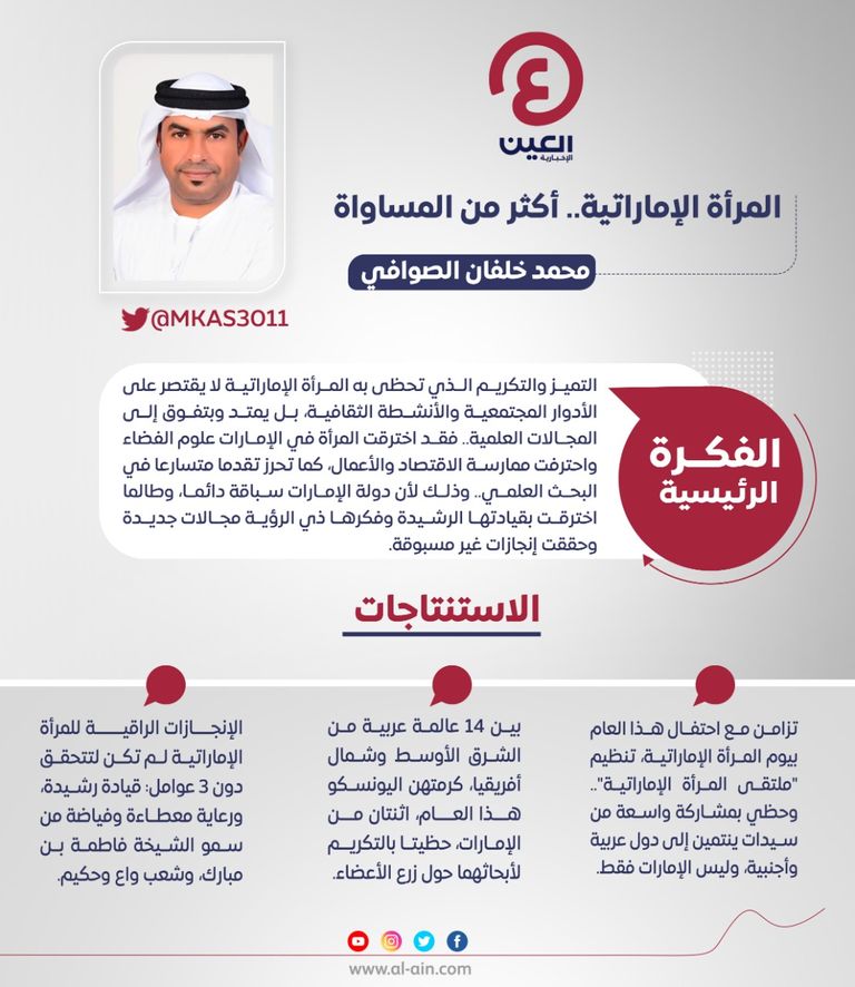 محمد خلفان الصوافي