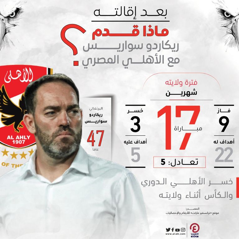 ريكاردو سواريس مدرب الأهلي المصري