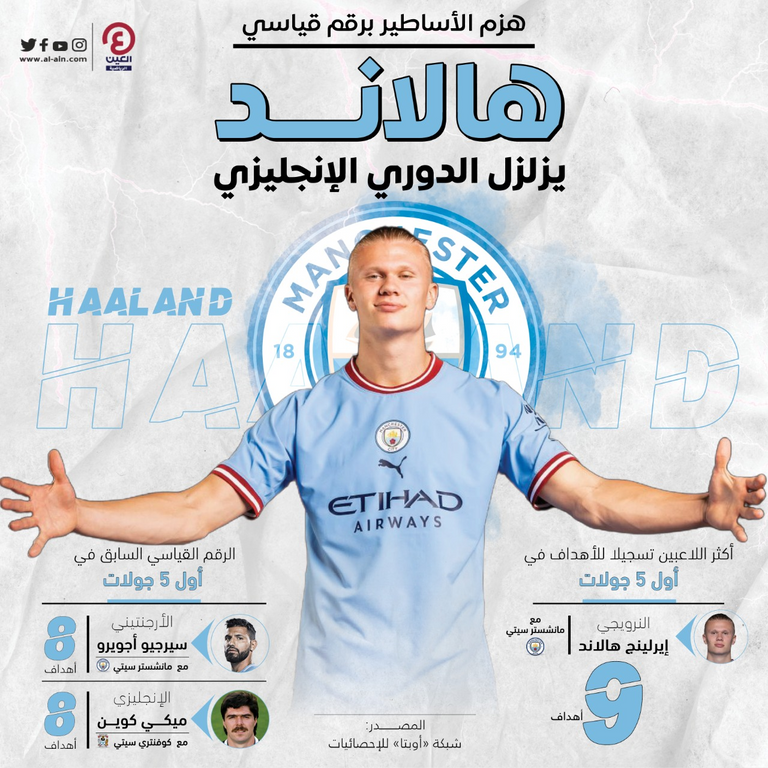 إيرلينج هالاند