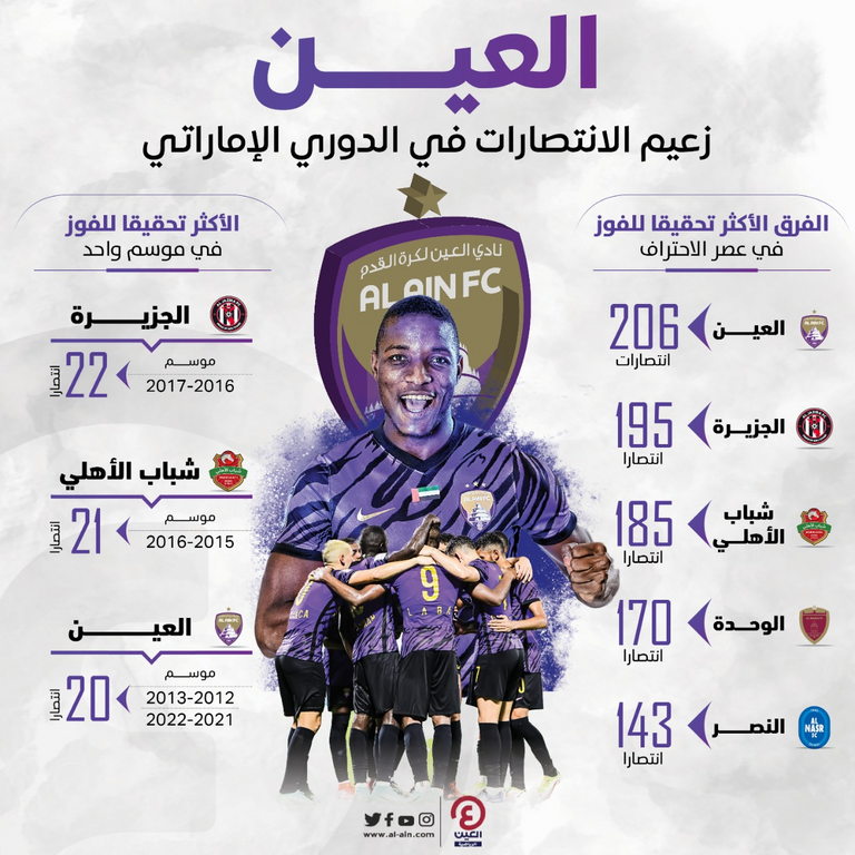 العين الإماراتي
